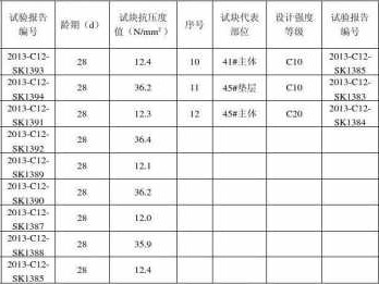 混凝土试块尺寸（混凝土试块尺寸偏差范围）