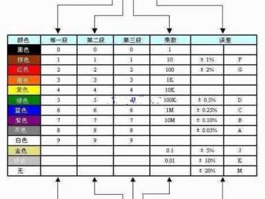 电阻色环识别图（电阻色环识别图解讲解）