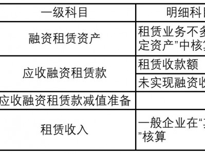 房屋租金（房屋租金属于什么科目）