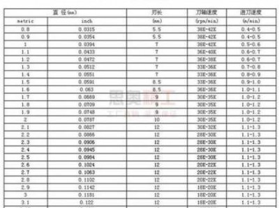 面铣刀（面铣刀切削参数）