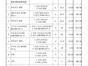 工程报价单（工程报价单表格大全图片）