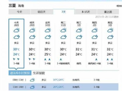 现在多少度（三亚现在多少度）