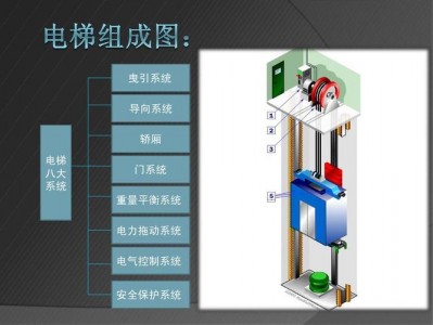 电梯运行原理（电梯运行原理视频）