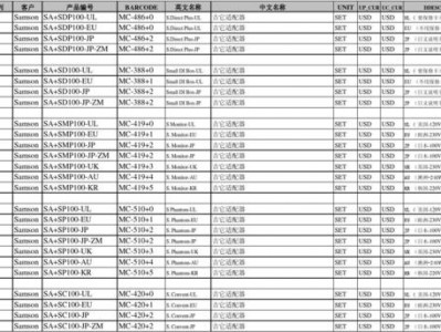 规格和型号的区别（产品规格和型号的区别）