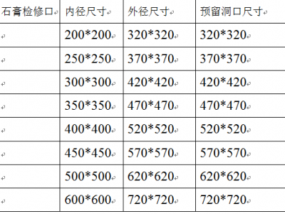 检修口尺寸（检修口尺寸规范）