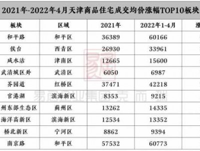 天津宝坻区房价（天津宝坻区房价一览表）