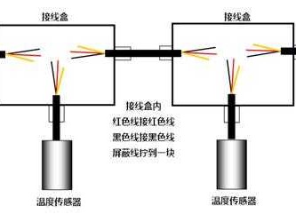 测温电缆厂（测温电缆结构与原理图）