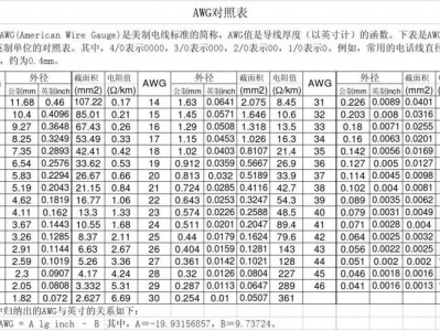 22awg（22awg线规对照表）