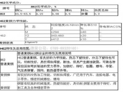 h62是什么材料（h62是什么材料?说明字母和数字的含义）