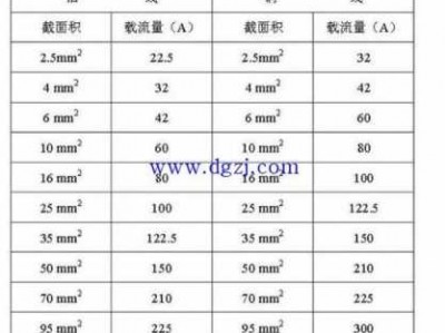 25平方铝线能带多少千瓦（25平方铜线能带多少千瓦）