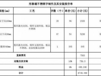 不锈钢报价（不锈钢报价单格式范本最新）