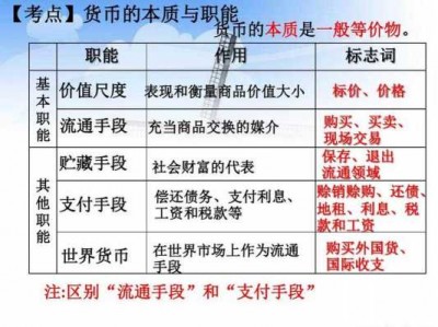 价格标准（价格标准作为货币价值尺度职能服务的一种技术上的规定）