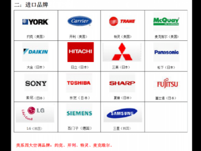 空调品牌（空调品牌图标大全）