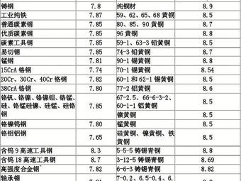 铝合金密度是多少（铝合金密度是多少gcm）