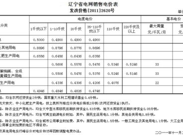 沈阳电费（沈阳电费价格）