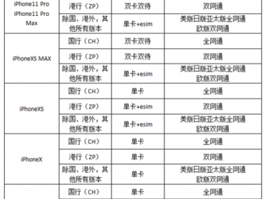 港货和行货的区别（行货跟港版有什么区别）