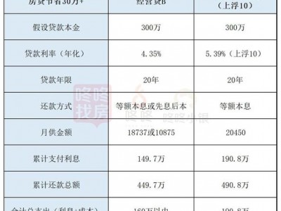 贷款80万30年月供多少（公积金贷款80万30年月供多少）