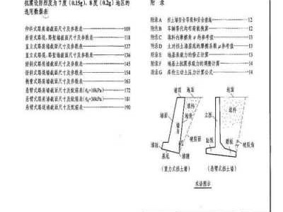 04j008（04j008挡土墙图集pdf）