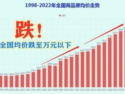 中国房价走势最新消息（全国房价走势）