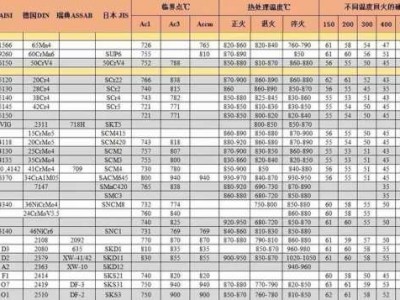 刀具深冷回火一体炉工艺（刀具回火温度）