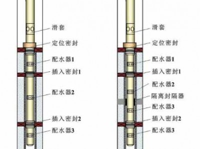 管道封堵器（管道封堵器的工作原理）