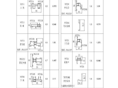 型材规格表（幕墙型材规格表）