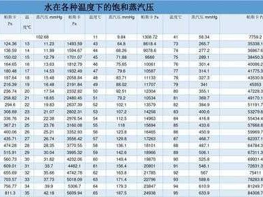 水蒸气温度有多高（高压水蒸气温度有多高）