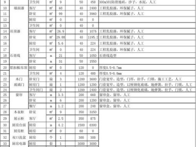 房子装修价格（房子装修价格一览表）