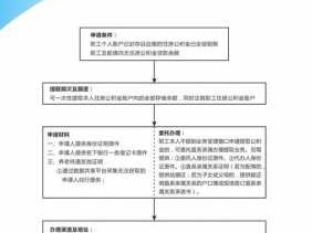 退休了公积金怎么提取（退休了公积金怎么提取?）