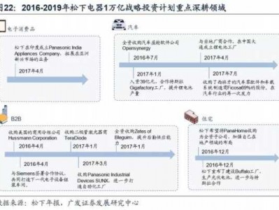 松下公司（松下公司的组织结构图）