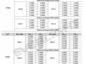 2835灯珠参数（2835灯珠参数规格书）