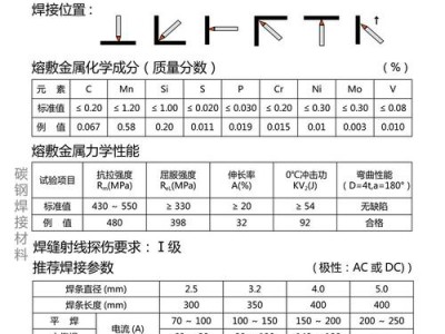 J422焊条（j422焊条电流参数）