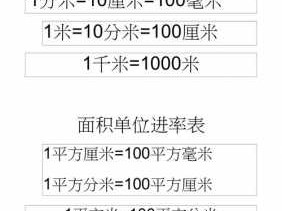 常用的面积单位（常用的面积单位间的进率是100对吗?）