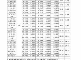 美制螺纹（美制螺纹参数一览表）
