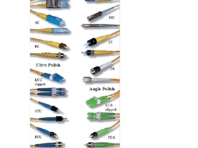光纤接头型号（光纤接头型号SC）