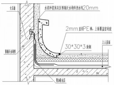 女儿墙泛水（女儿墙泛水处的防水层下应增设附加层）