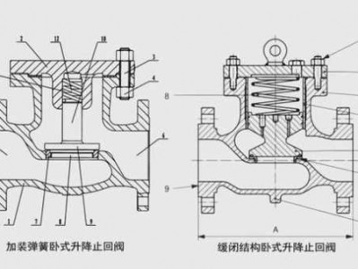 止回阀种类及图片（止回阀种类及结构图）