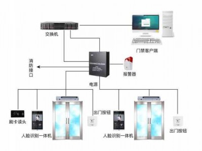 门禁（门禁系统）