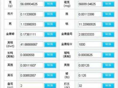 克和盎司的换算（克和盎司的换算公式）