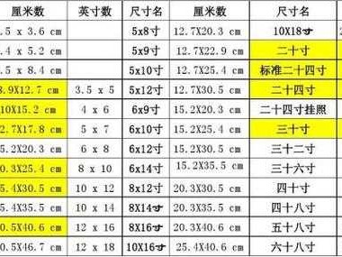 四寸有多大（四寸有多大图片）