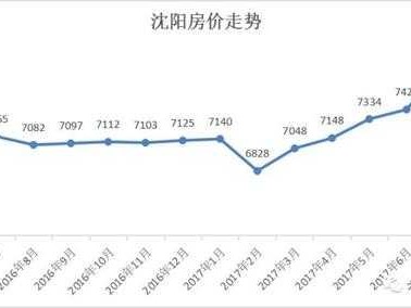 沈阳房价走势（沈阳房价走势最新消息）