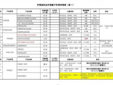 涂料价格（无机涂料价格）