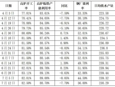 钢铁加工（钢铁加工利润怎么样）