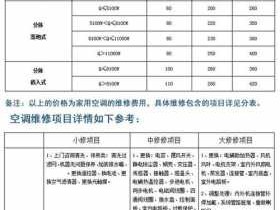 安装空调费用（安装空调费用需要多少）