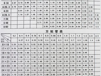 2520不锈钢管（2520不锈钢管规格）