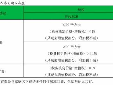 房屋增值税怎么算（个人房屋增值税怎么算）