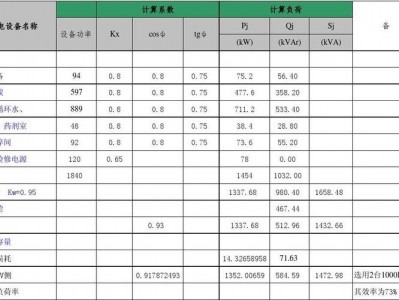 负荷计算（负荷计算包括哪些内容）