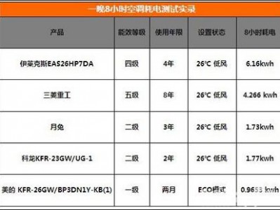 中央空调耗电（中央空调耗电量一天多少钱）