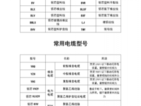 电线规格（电线规格型号一览表图片）