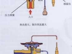 膨胀阀的工作原理的简单介绍